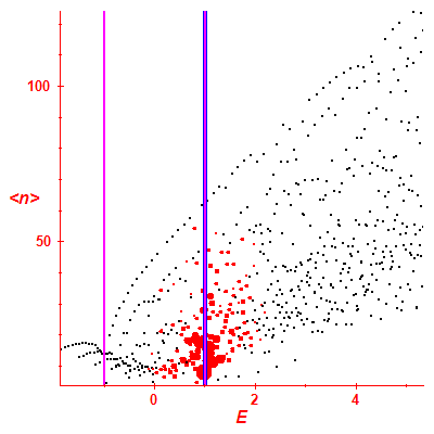 Peres lattice <N>